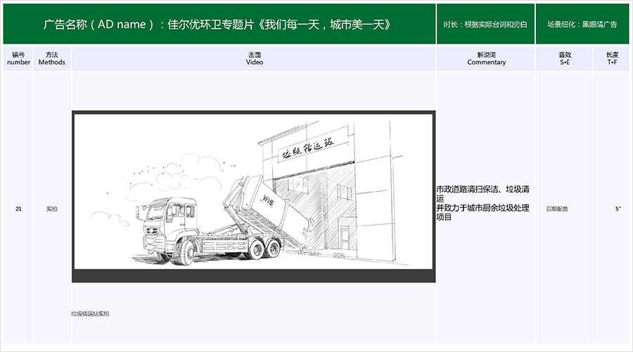 佳爾優(yōu)專(zhuān)題片《我們每一天，城市美一天》拍攝腳本05