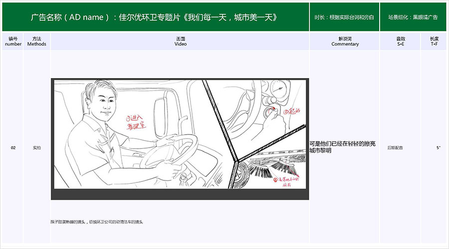 佳爾優(yōu)專(zhuān)題片《我們每一天，城市美一天》拍攝腳本02