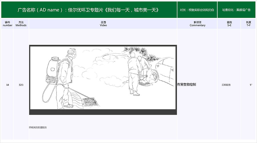 佳爾優(yōu)專(zhuān)題片《我們每一天，城市美一天》拍攝腳本06